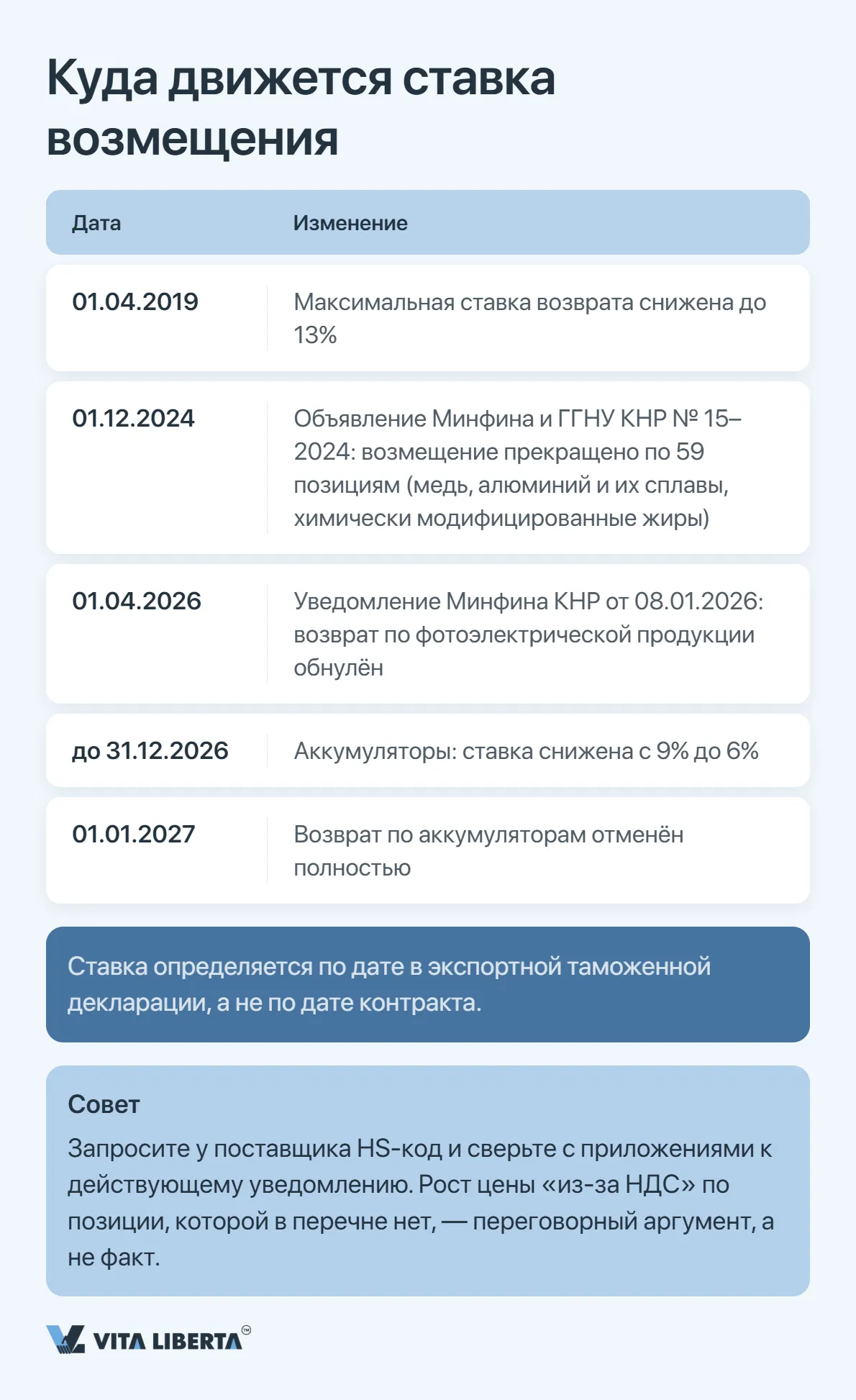 Получение экспортной лицензии в Китае: что требуется экспортёру в 2026 году