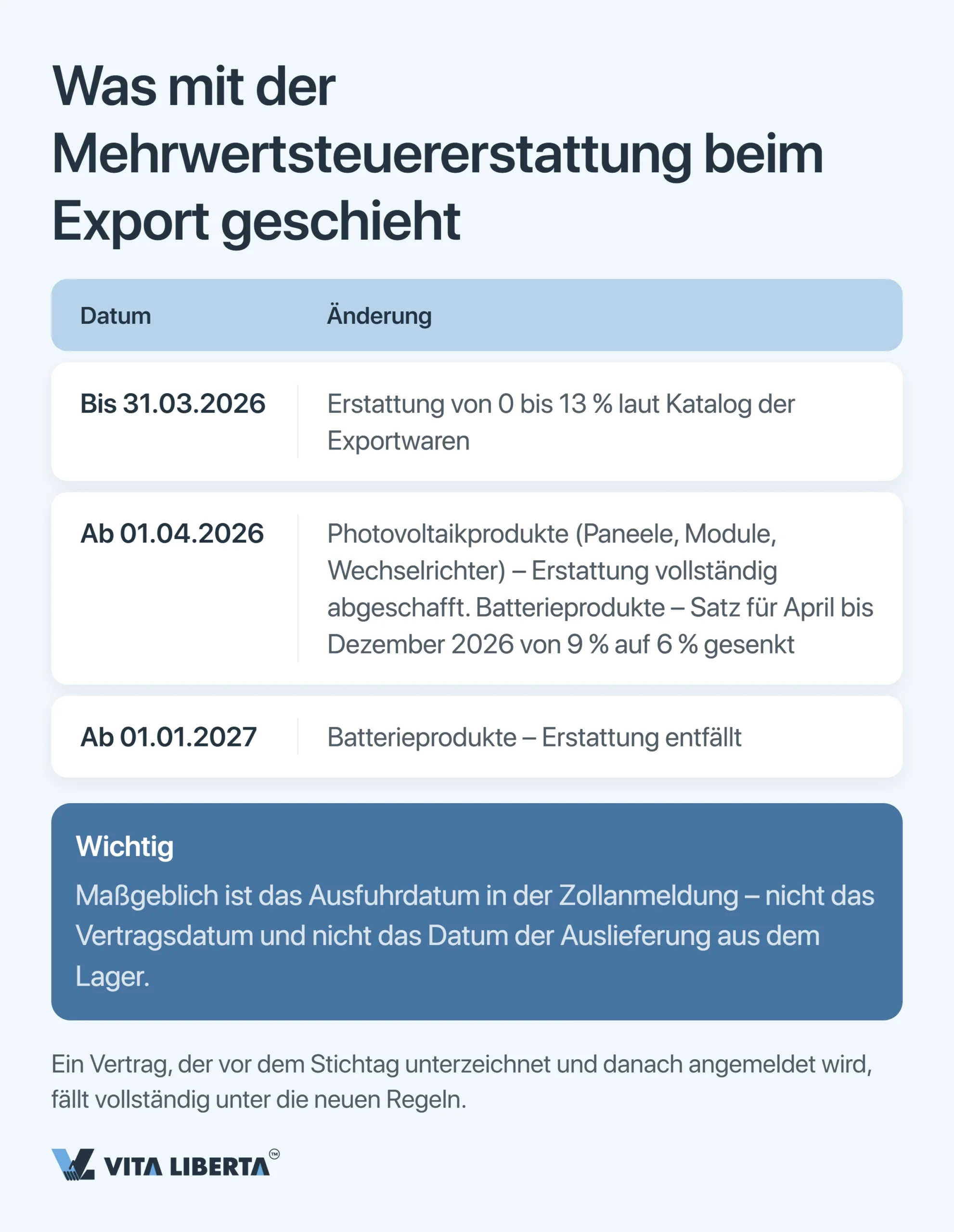 Steuersystem in China: Leitfaden für ausländische Unternehmen