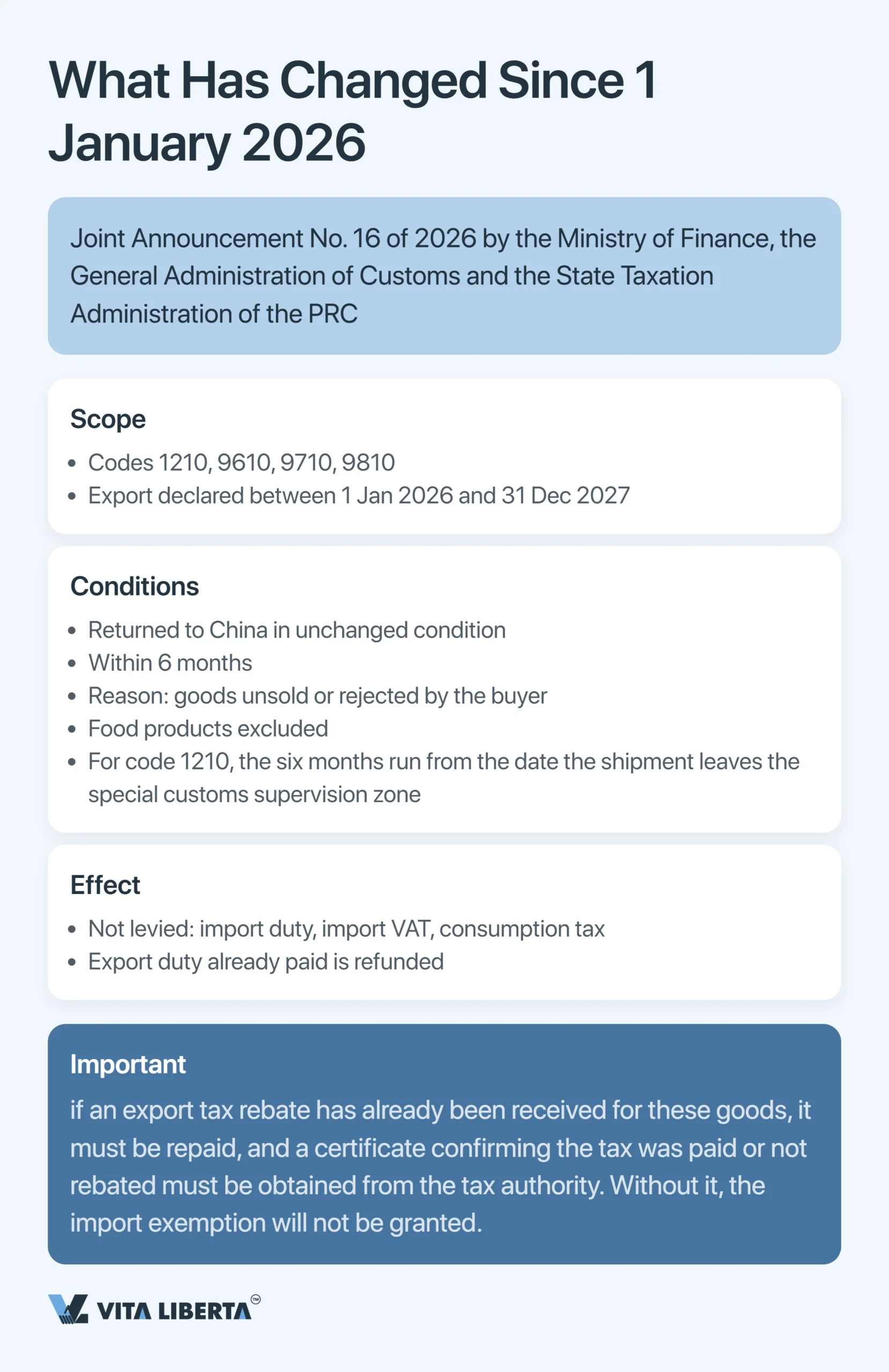 China Export Supervision Codes: The Complete 2026 Guide