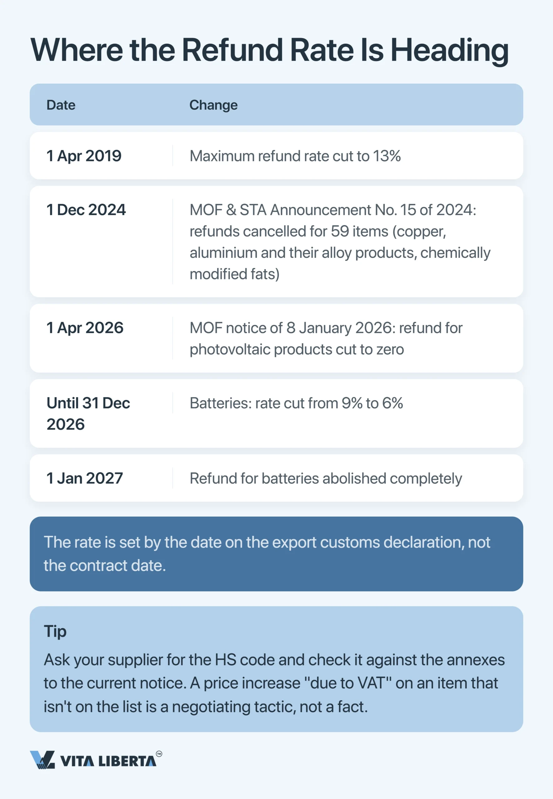 Getting an Export License in China: What Exporters Need in 2026