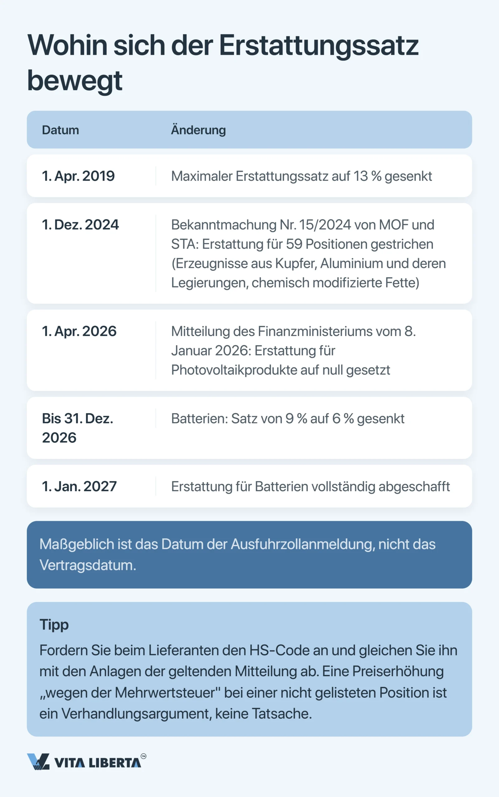 Exportlizenz in China beantragen: Was Exporteure 2026 wissen müssen