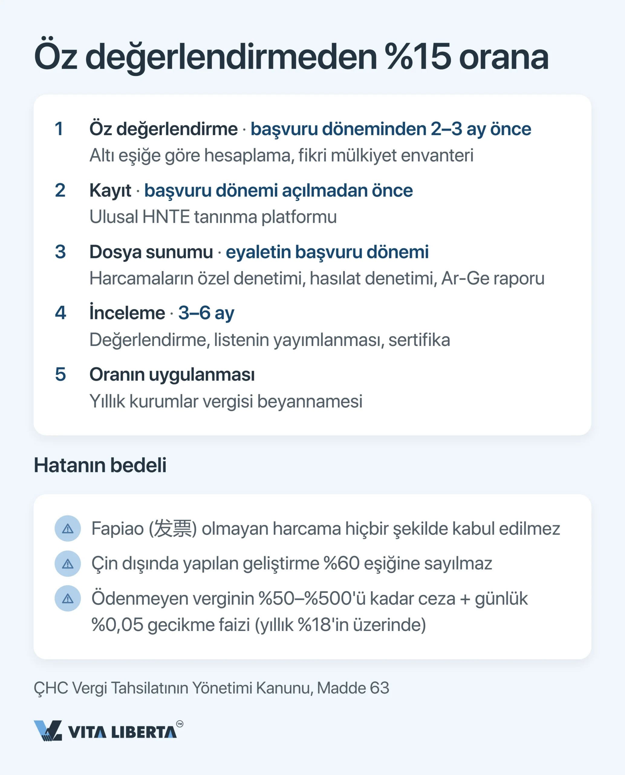 Çin’de HNTE vergi teşvikleri: yüksek teknoloji statüsünün ve %15 oranının gerçek bedeli