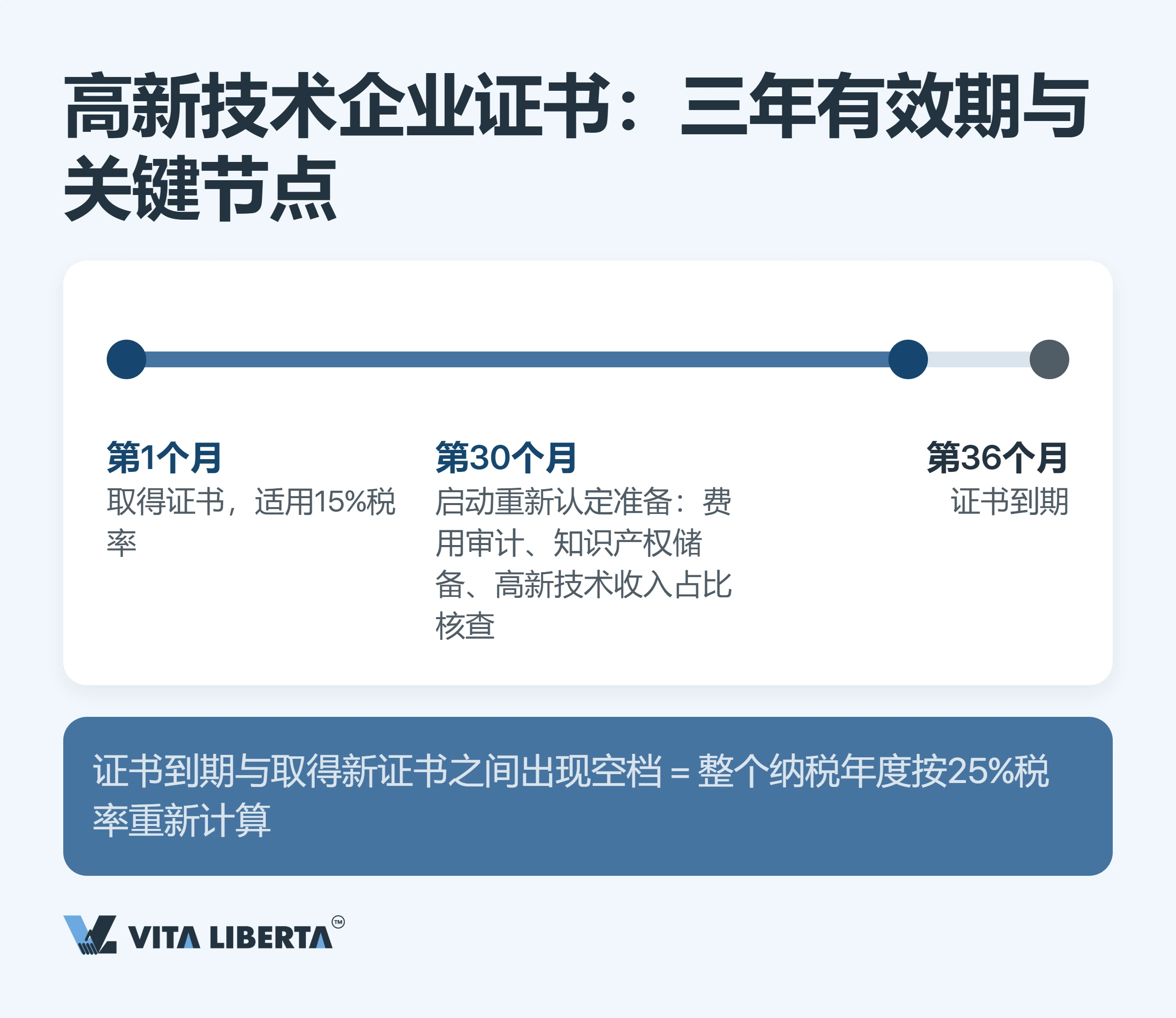 高新技术企业税收优惠:拿到15%税率要跨过哪些门槛