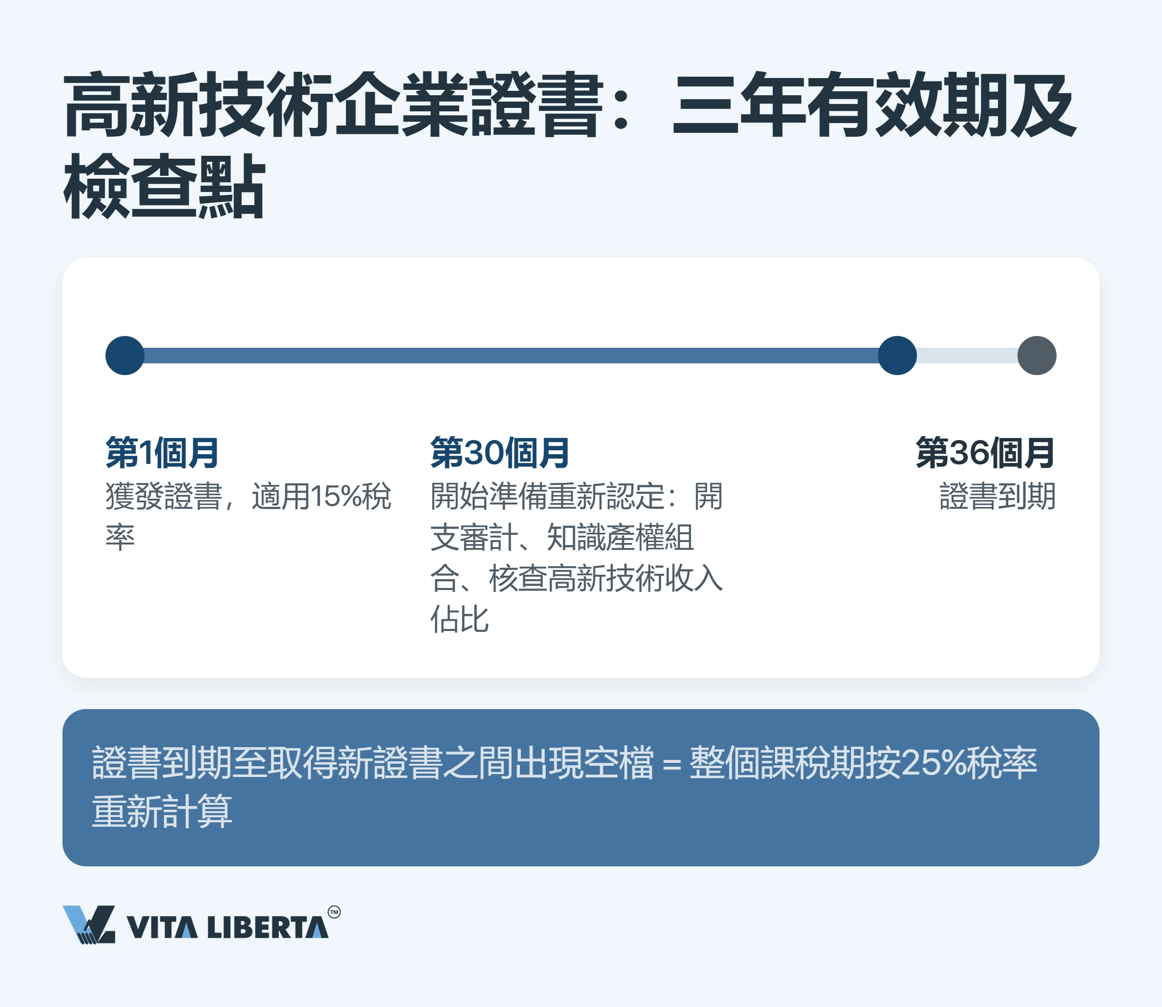 內地高新技術企業稅務優惠:15%稅率背後的門檻與代價