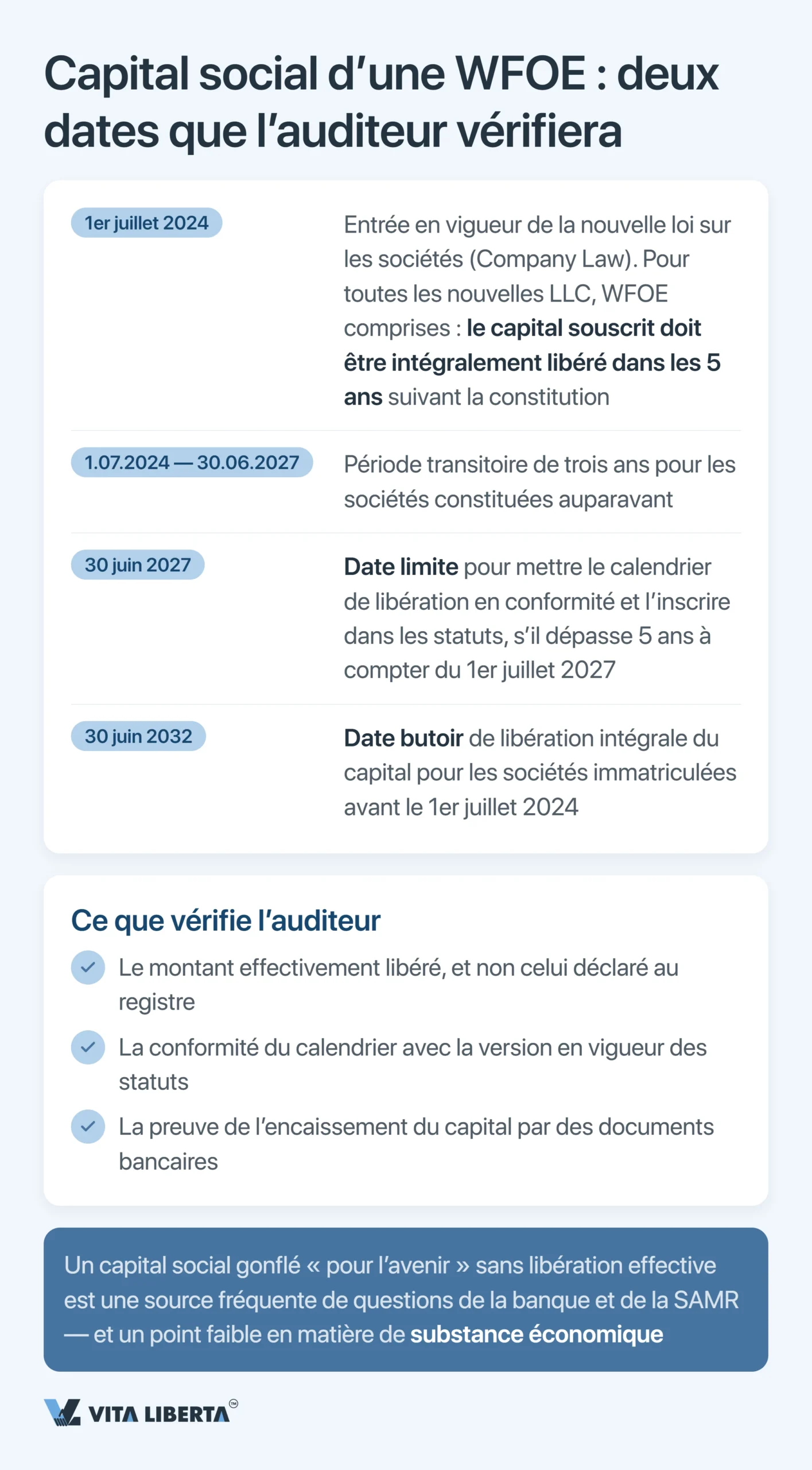 Audit annuel et états financiers d’une WFOE en Chine : délais, autorités et risques