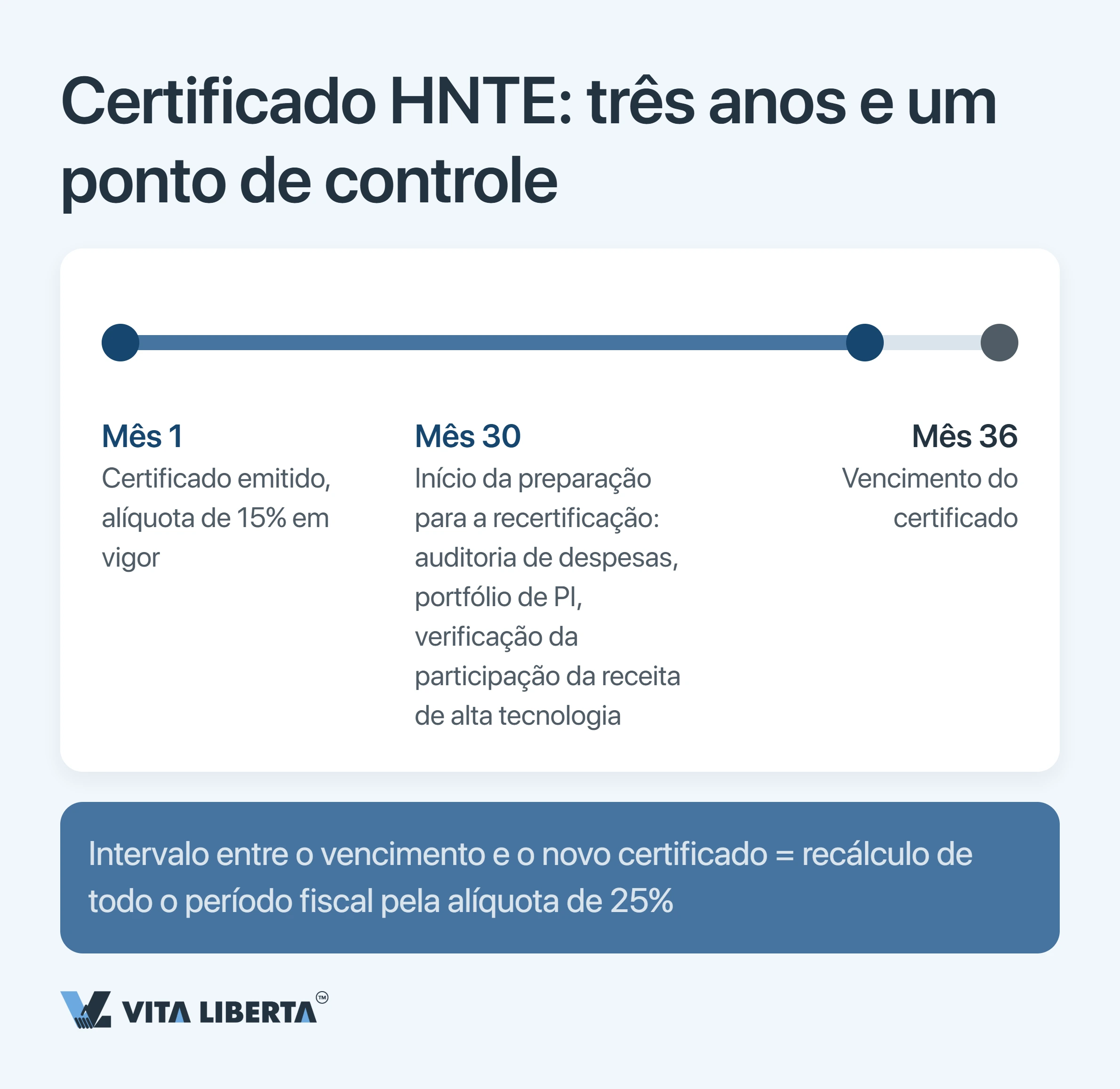 Incentivos fiscais HNTE na China: quanto custa o status de alta tecnologia e a alíquota de 15%