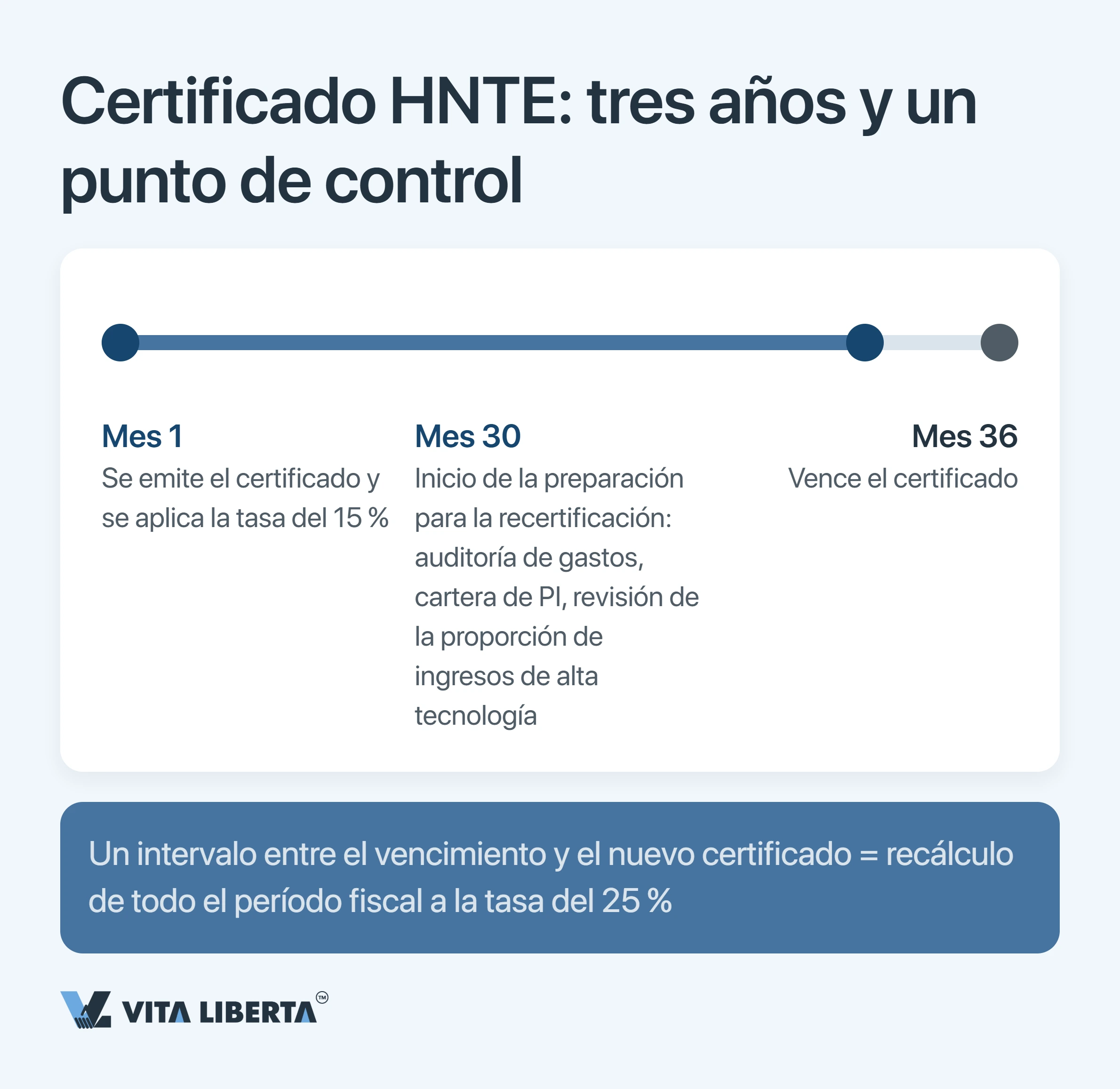 Incentivos fiscales HNTE en China: lo que cuesta el estatus de alta tecnología y el tipo del 15%