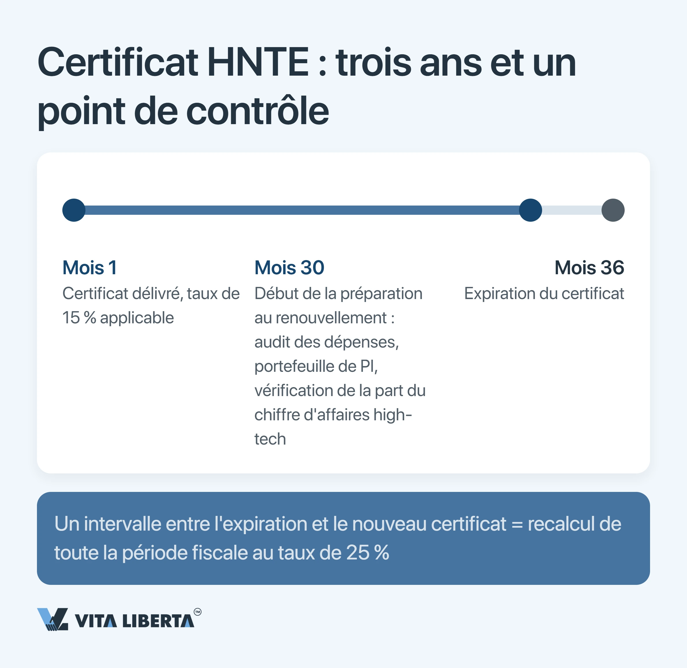 Incitations fiscales HNTE en Chine : le vrai prix du statut high-tech et du taux de 15 %