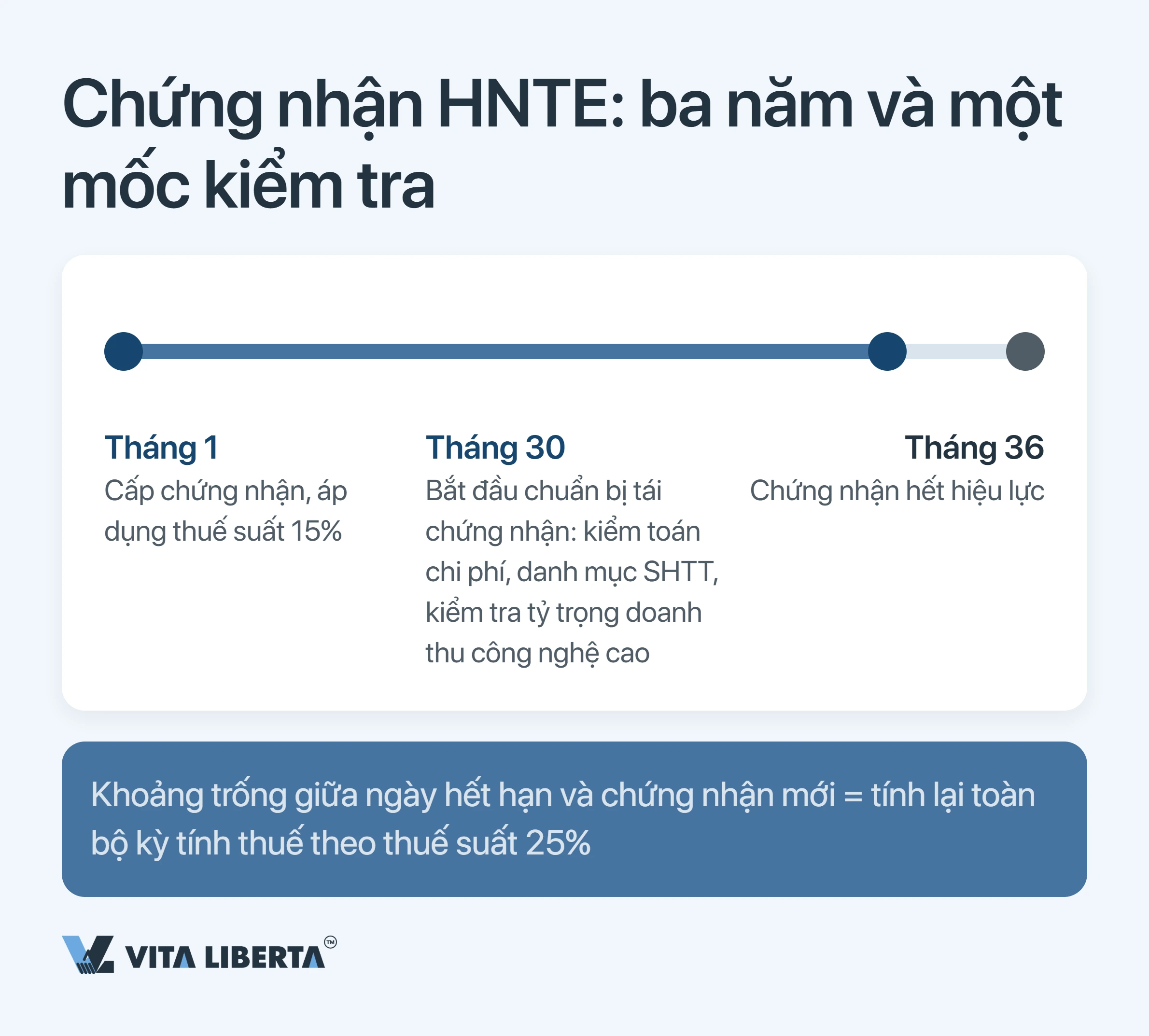 Ưu đãi thuế doanh nghiệp công nghệ cao (HNTE) tại Trung Quốc: cái giá thật của thuế suất 15%