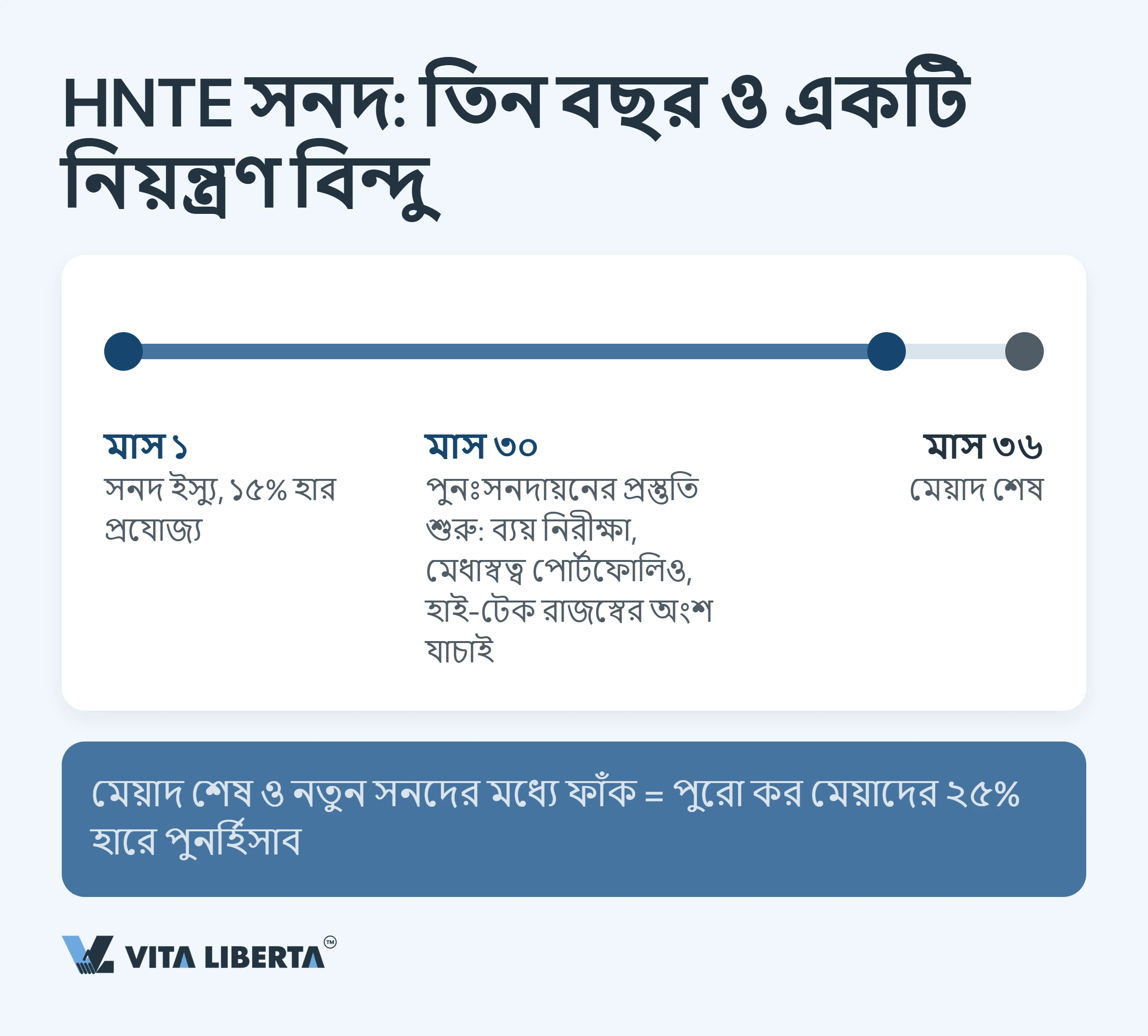চীনে HNTE কর সুবিধা: হাই-টেক মর্যাদা ও ১৫% হারের প্রকৃত মূল্য