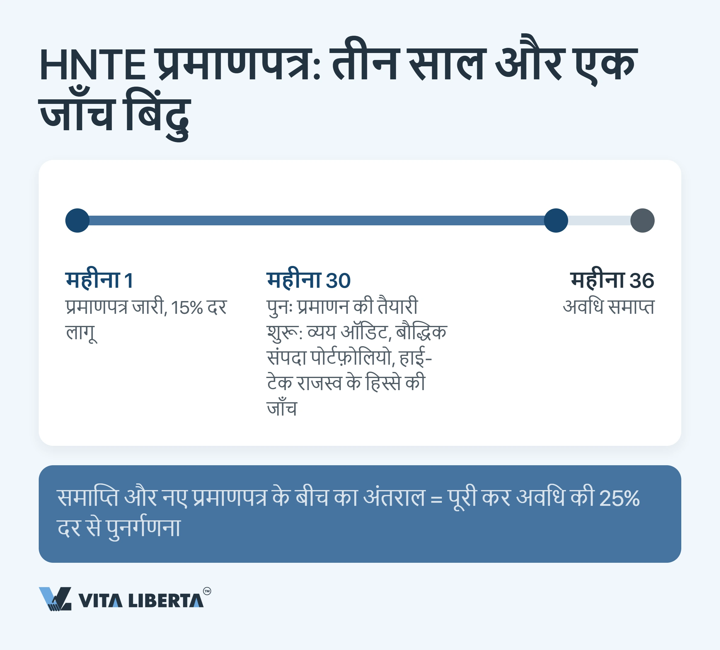 चीन में HNTE टैक्स लाभ: हाई-टेक दर्जे और 15% दर की असली कीमत