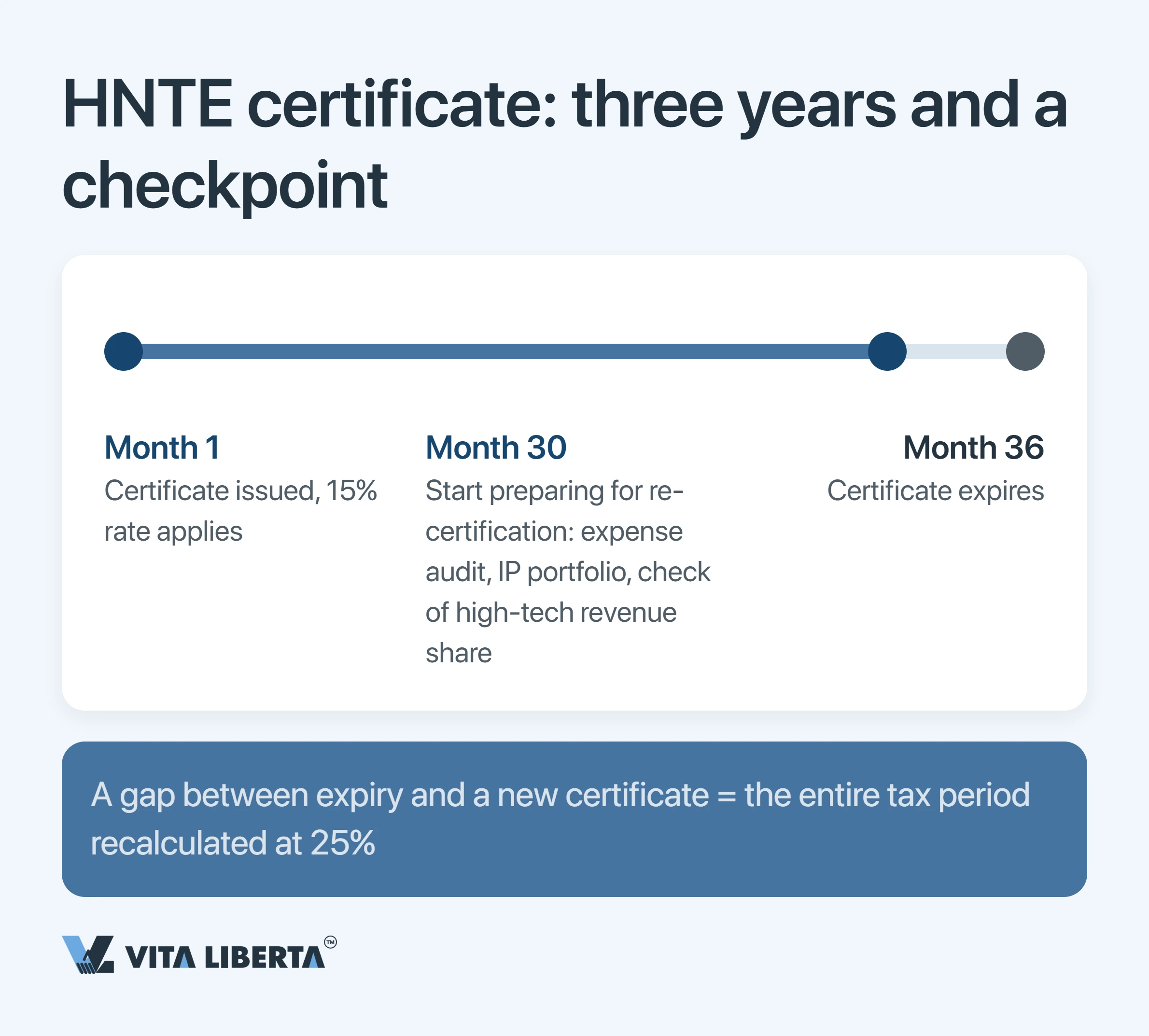 China HNTE Tax Incentives: What High-Tech Status and the 15% Rate Really Cost