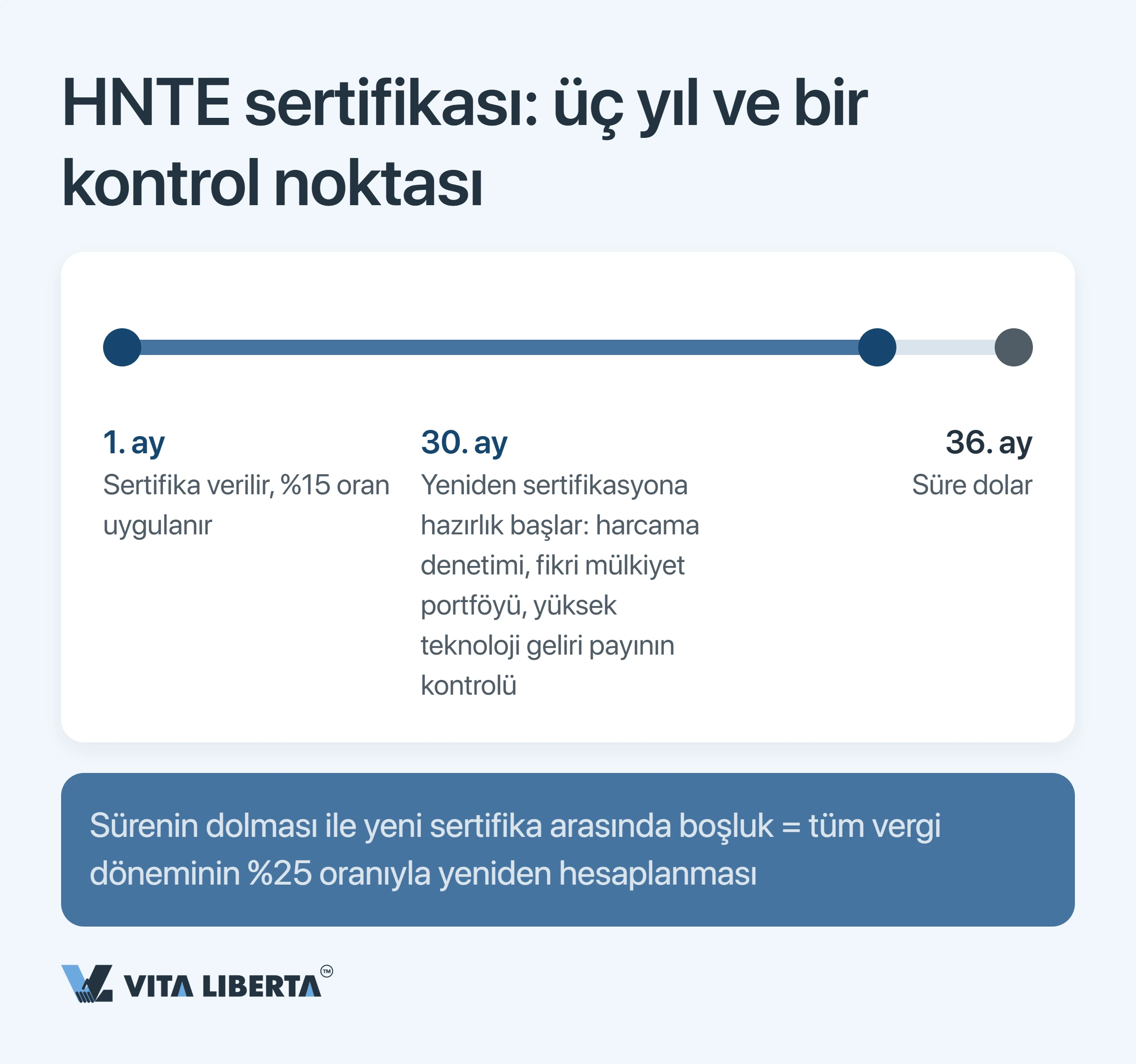 Çin’de HNTE vergi teşvikleri: yüksek teknoloji statüsünün ve %15 oranının gerçek bedeli
