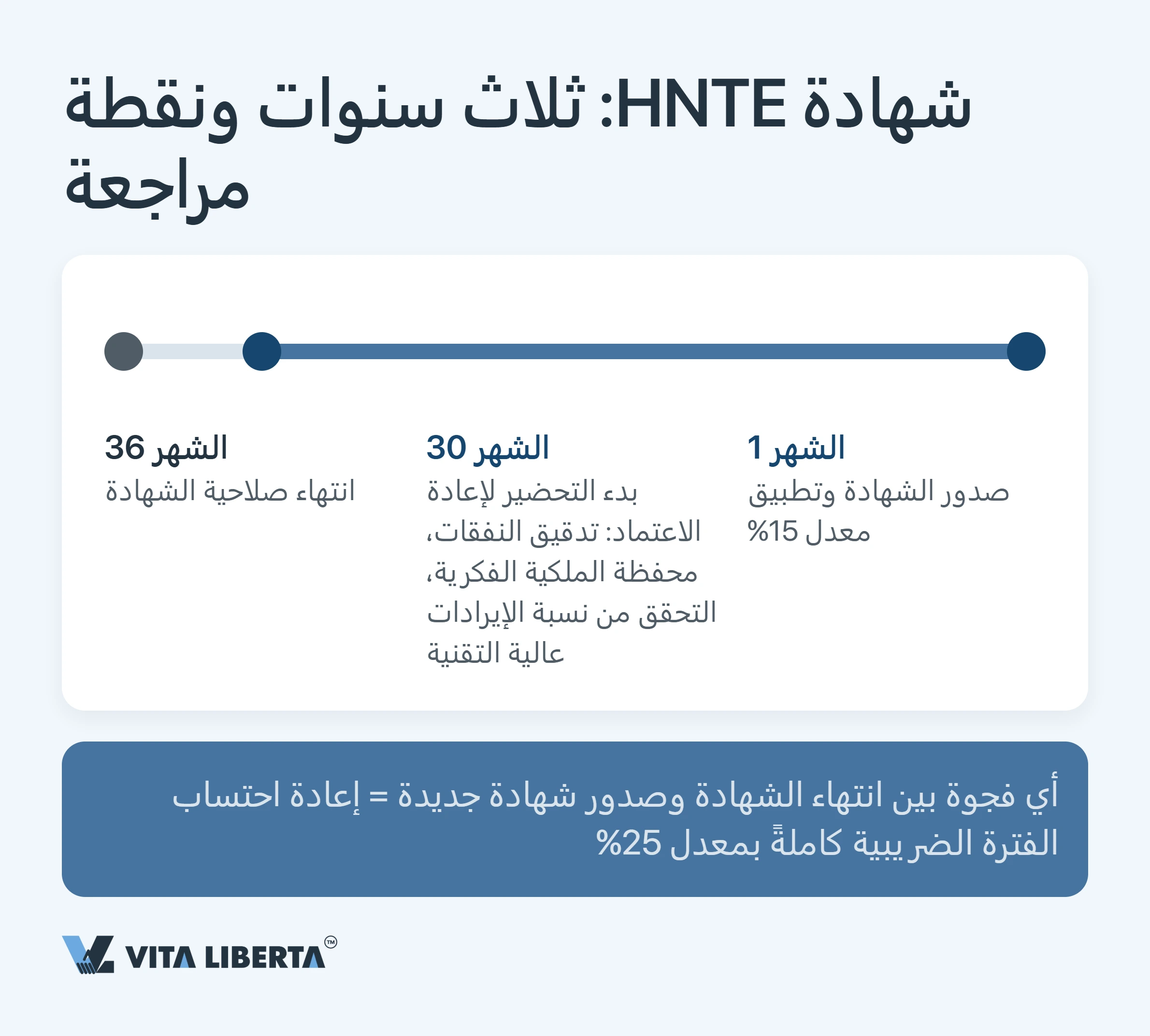 حوافز HNTE الضريبية في الصين: الثمن الحقيقي لصفة الشركة عالية التقنية وسعر 15%