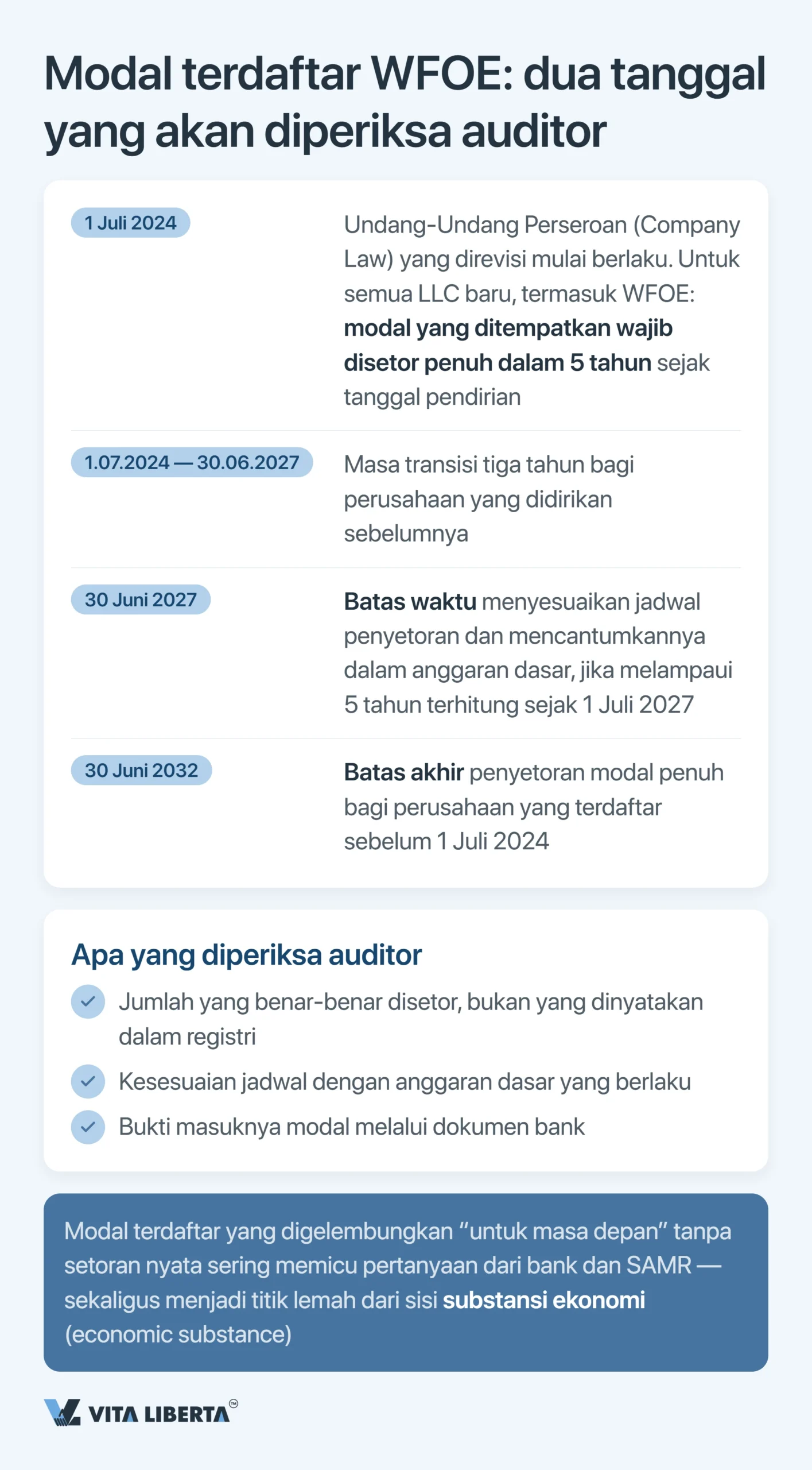 Audit Tahunan dan Laporan Keuangan WFOE di Tiongkok: Tenggat, Otoritas, dan Risiko