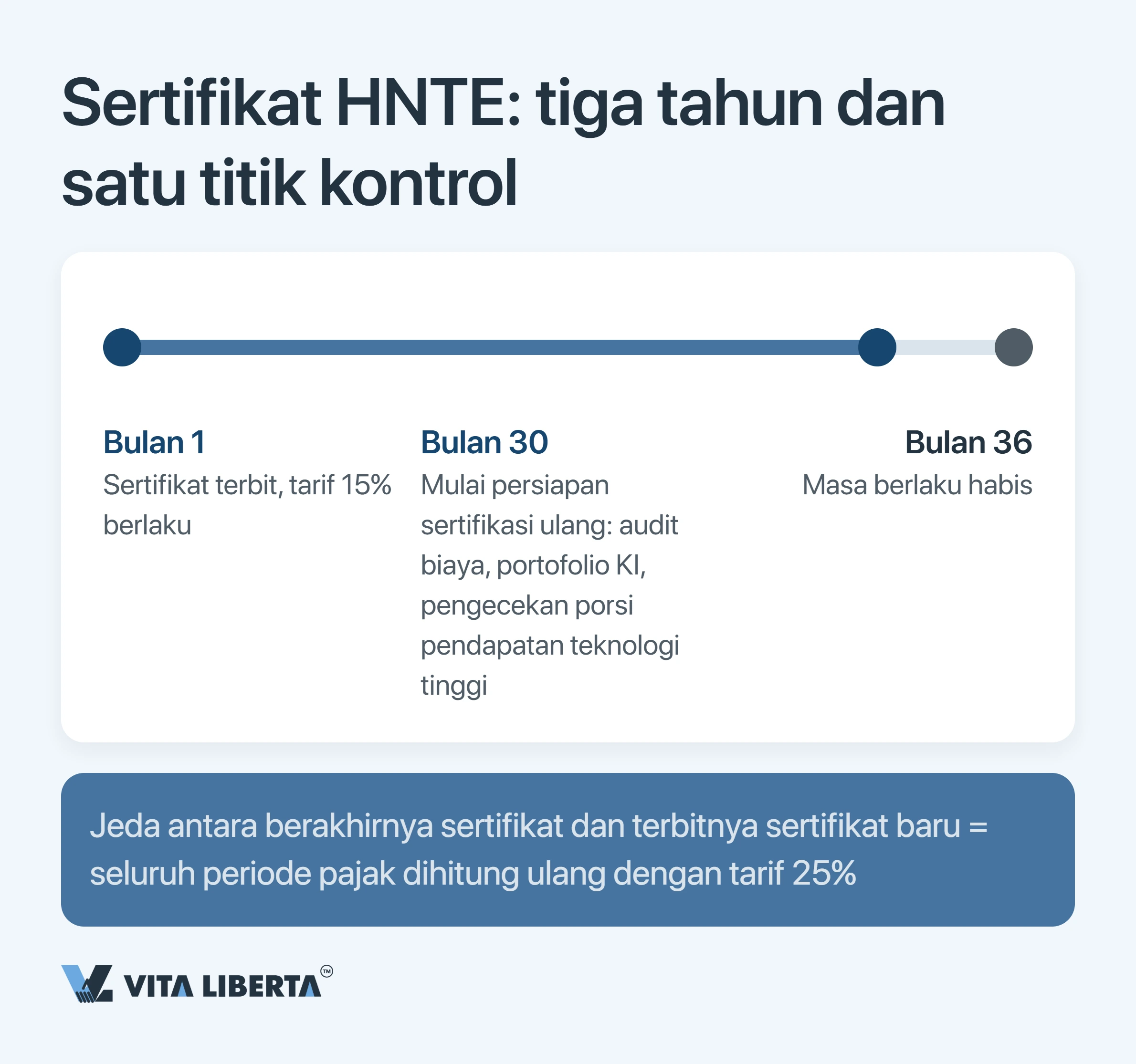 Insentif pajak HNTE di China: harga sebenarnya dari status teknologi tinggi dan tarif 15%