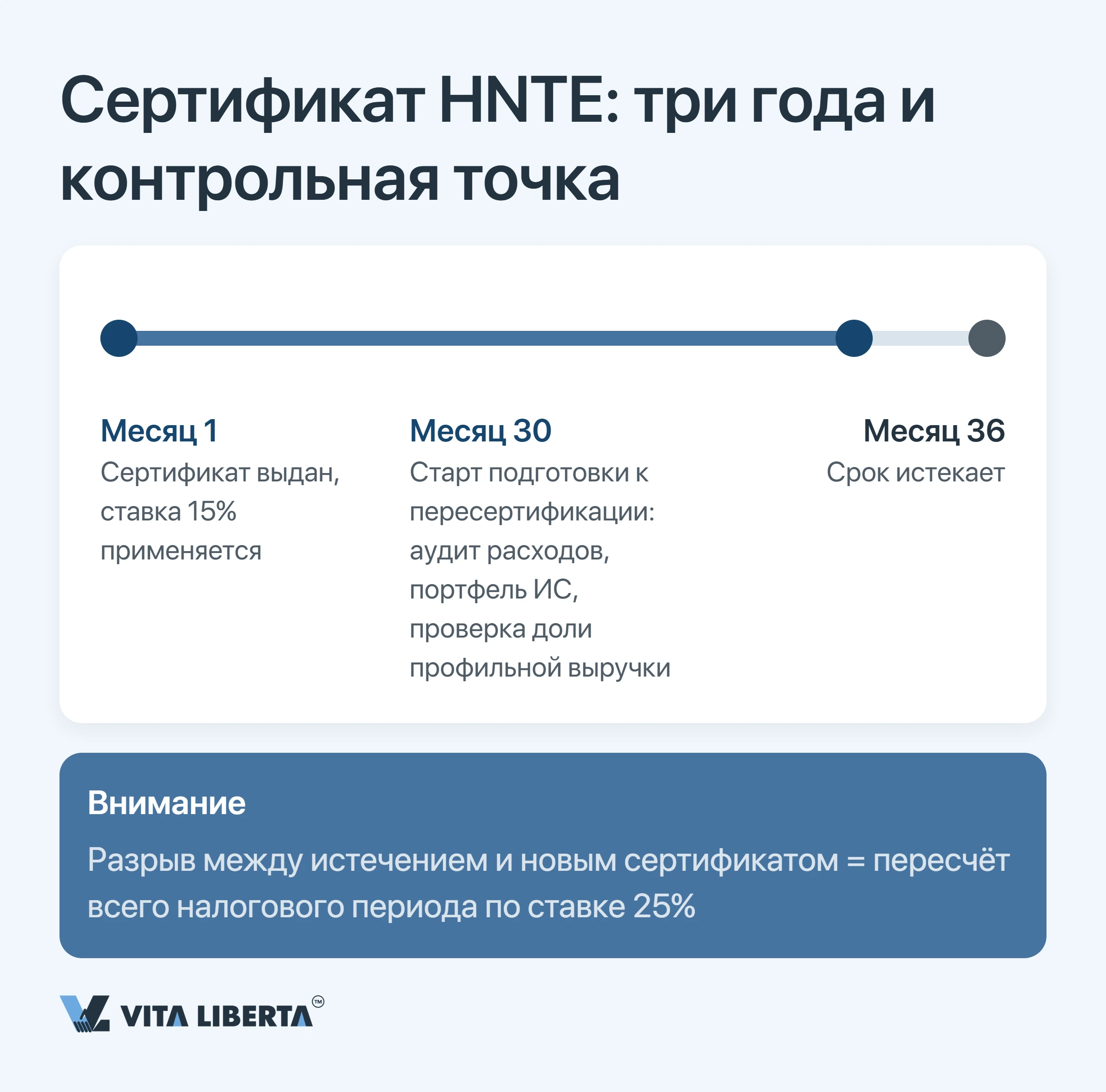 Налоговые льготы для высокотехнологичных предприятий в Китае: цена статуса HNTE и ставки 15%