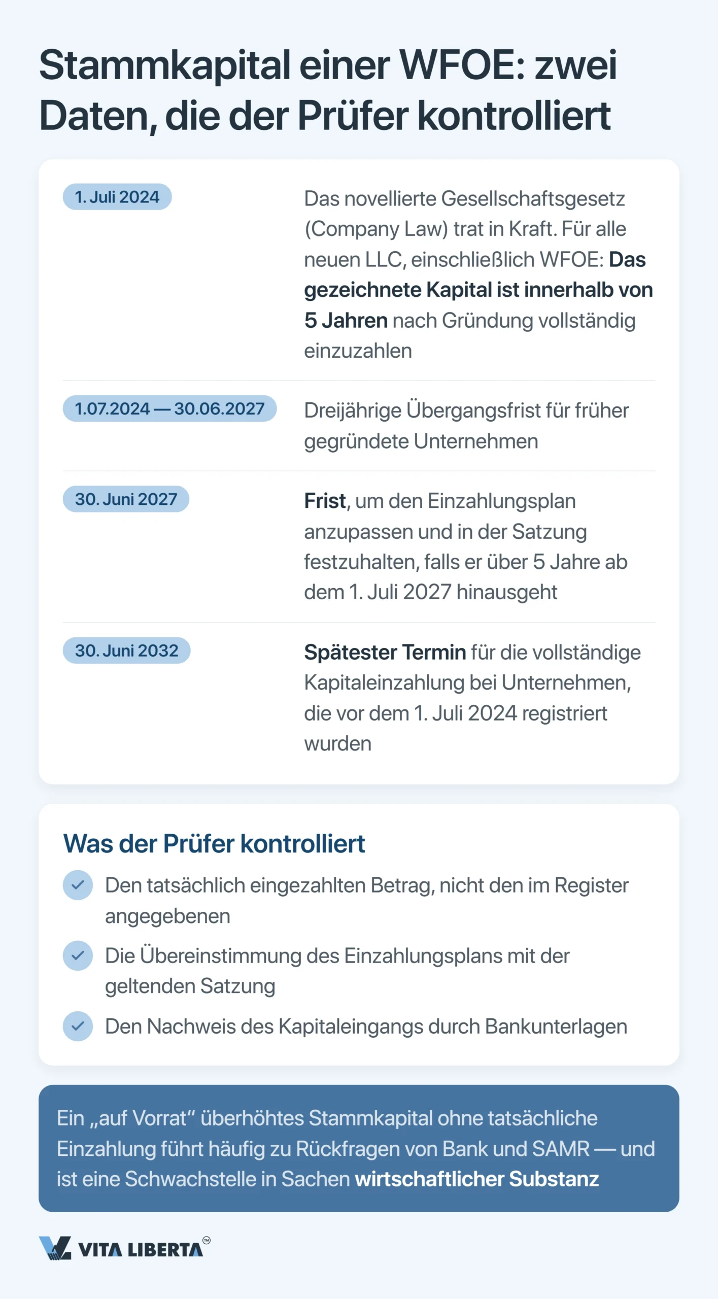 Jahresabschlussprüfung und Jahresabschluss einer WFOE in China: Fristen, Behörden und Risiken