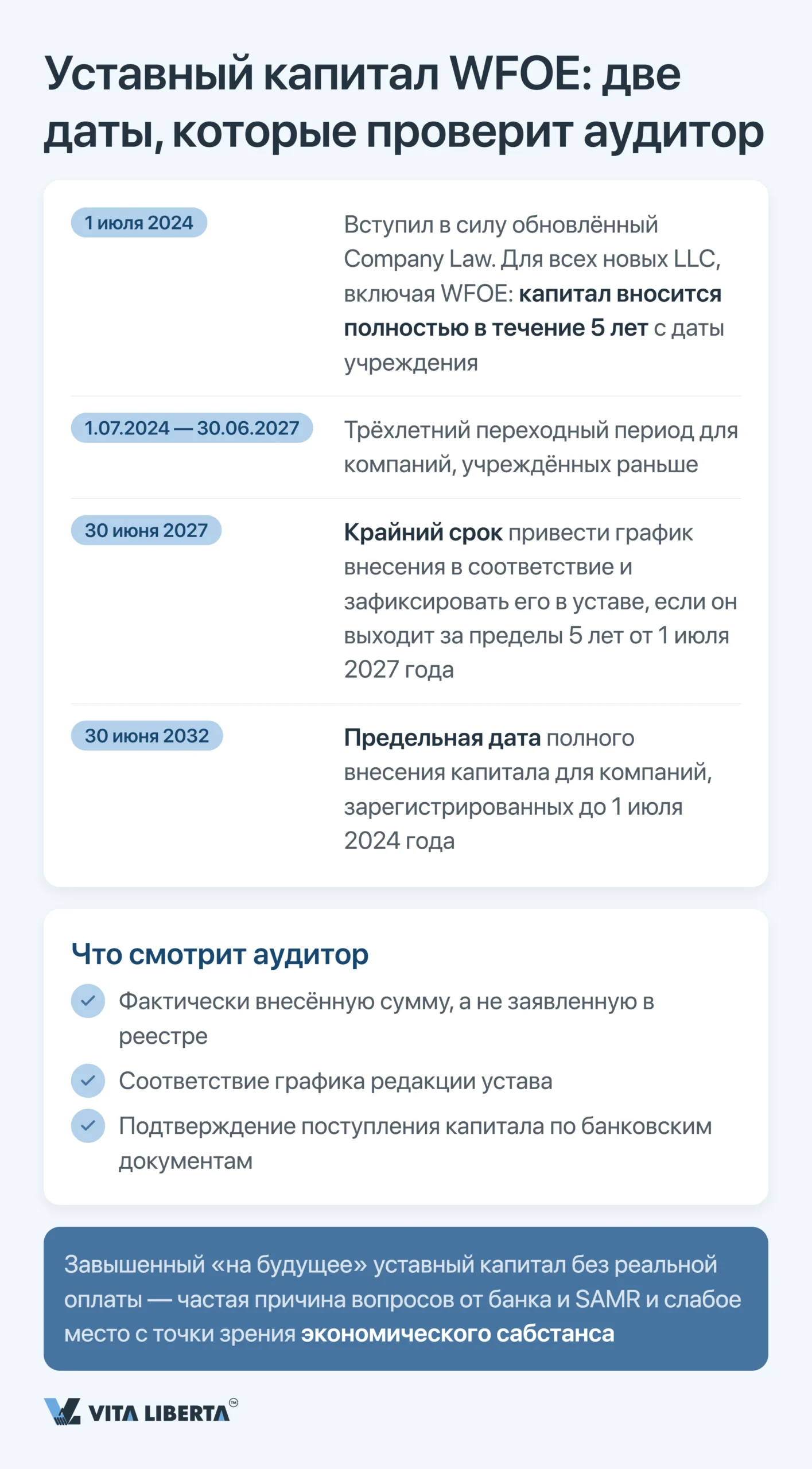 Аудит и годовая финансовая отчётность WFOE в Китае: сроки, органы и риски