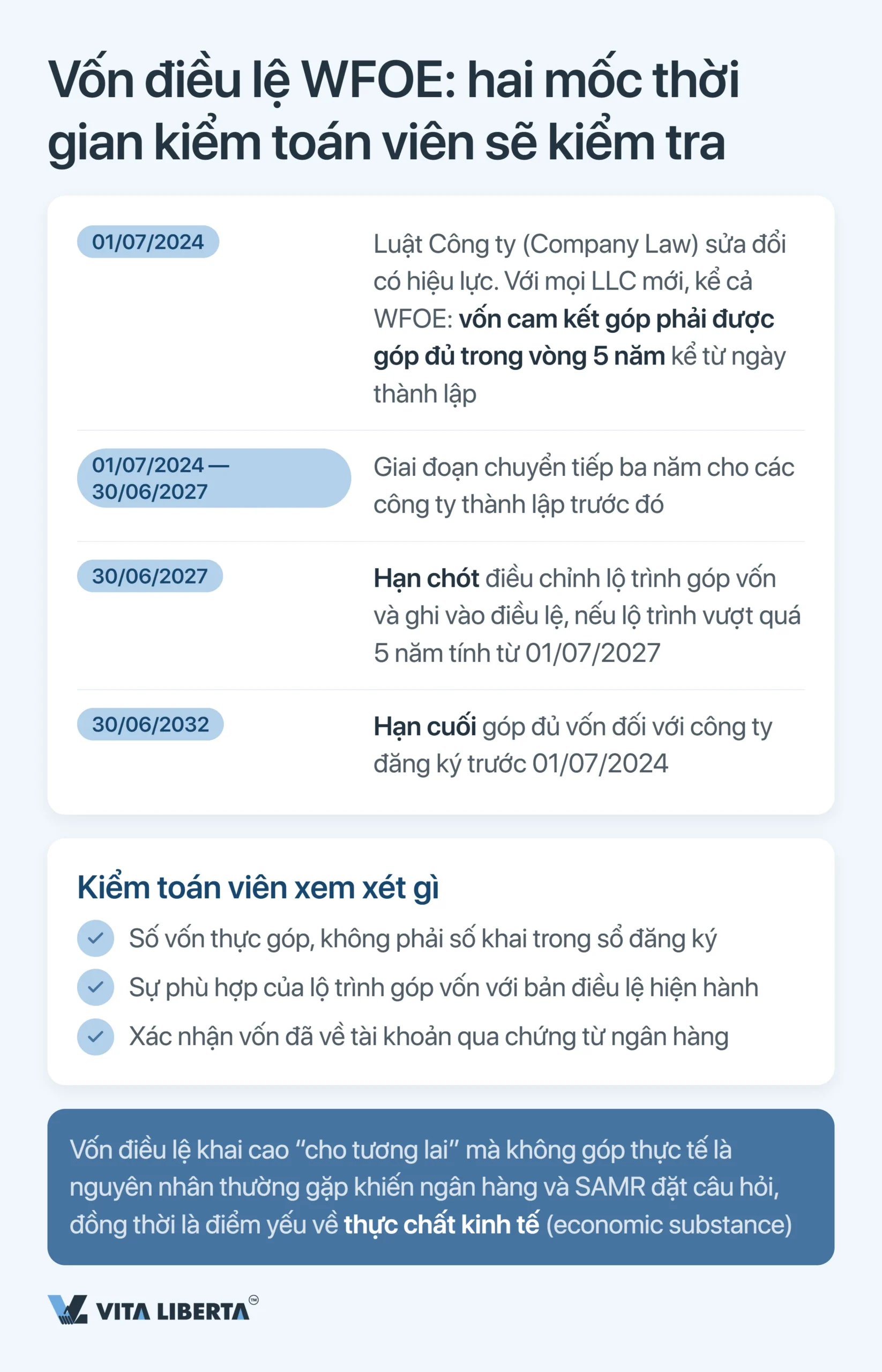 Kiểm toán năm và báo cáo tài chính của WFOE tại Trung Quốc: thời hạn, cơ quan quản lý và rủi ro