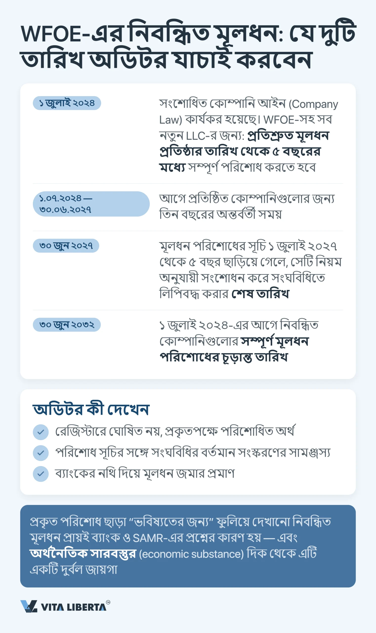 চীনে WFOE-এর বার্ষিক অডিট ও আর্থিক প্রতিবেদন: সময়সীমা, নিয়ন্ত্রক সংস্থা ও ঝুঁকি