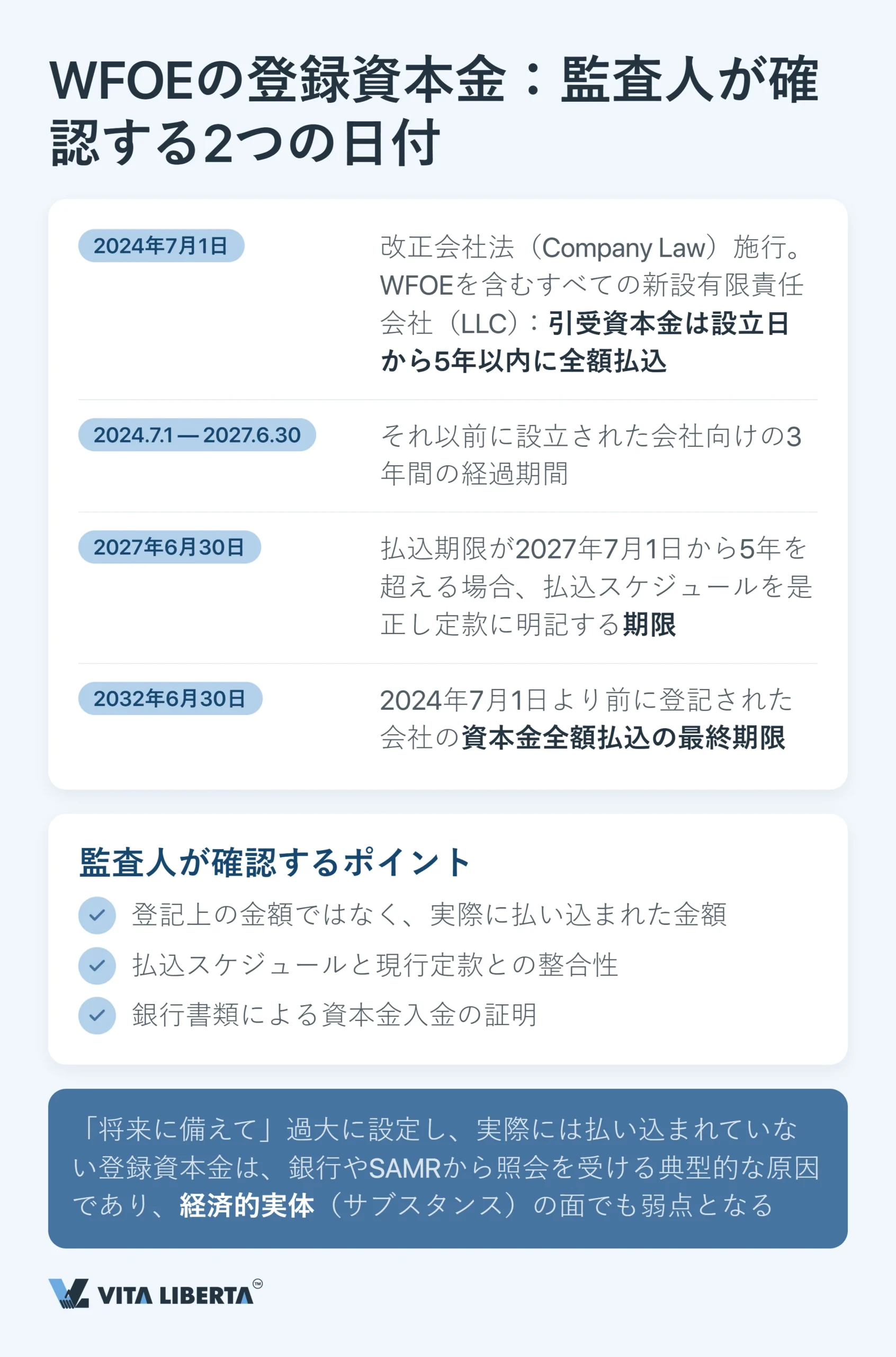 中国現地法人(WFOE)の年次監査と財務報告:期限・所管当局・リスク