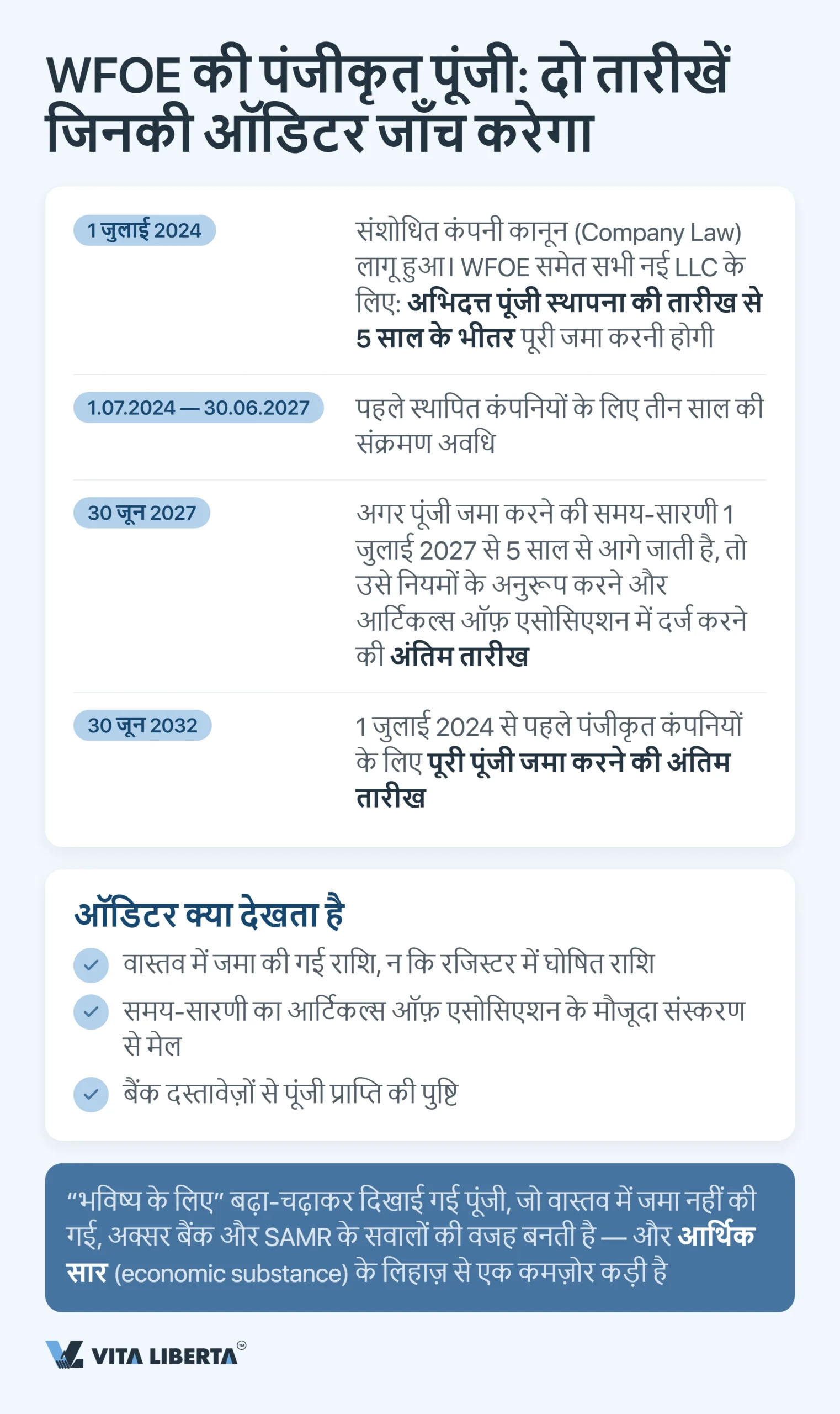 चीन में WFOE का वार्षिक ऑडिट और वित्तीय रिपोर्टिंग: समय-सीमा, नियामक और जोखिम