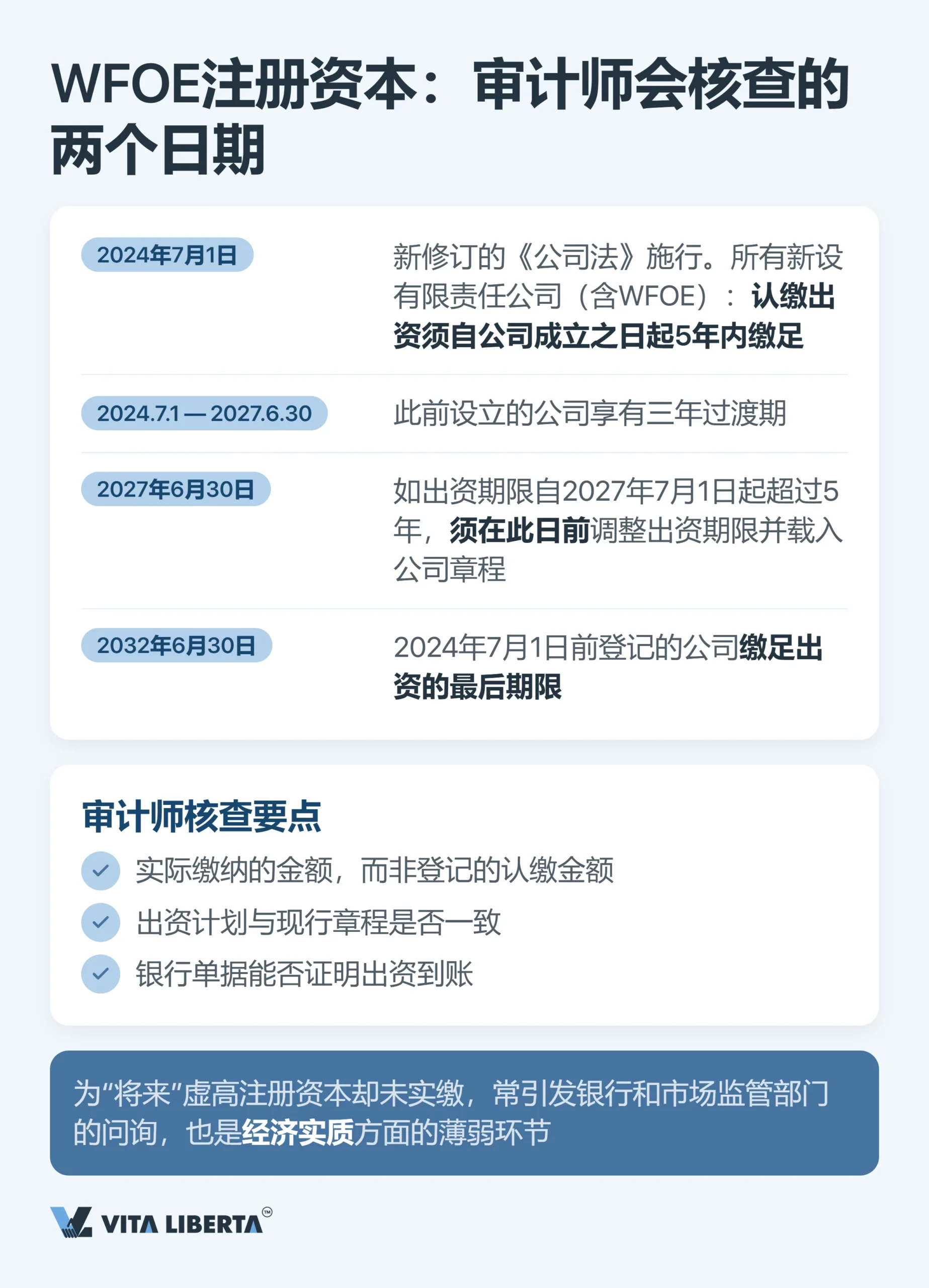 外商独资企业(WFOE)年度审计与财务报告:时间节点、监管部门与风险