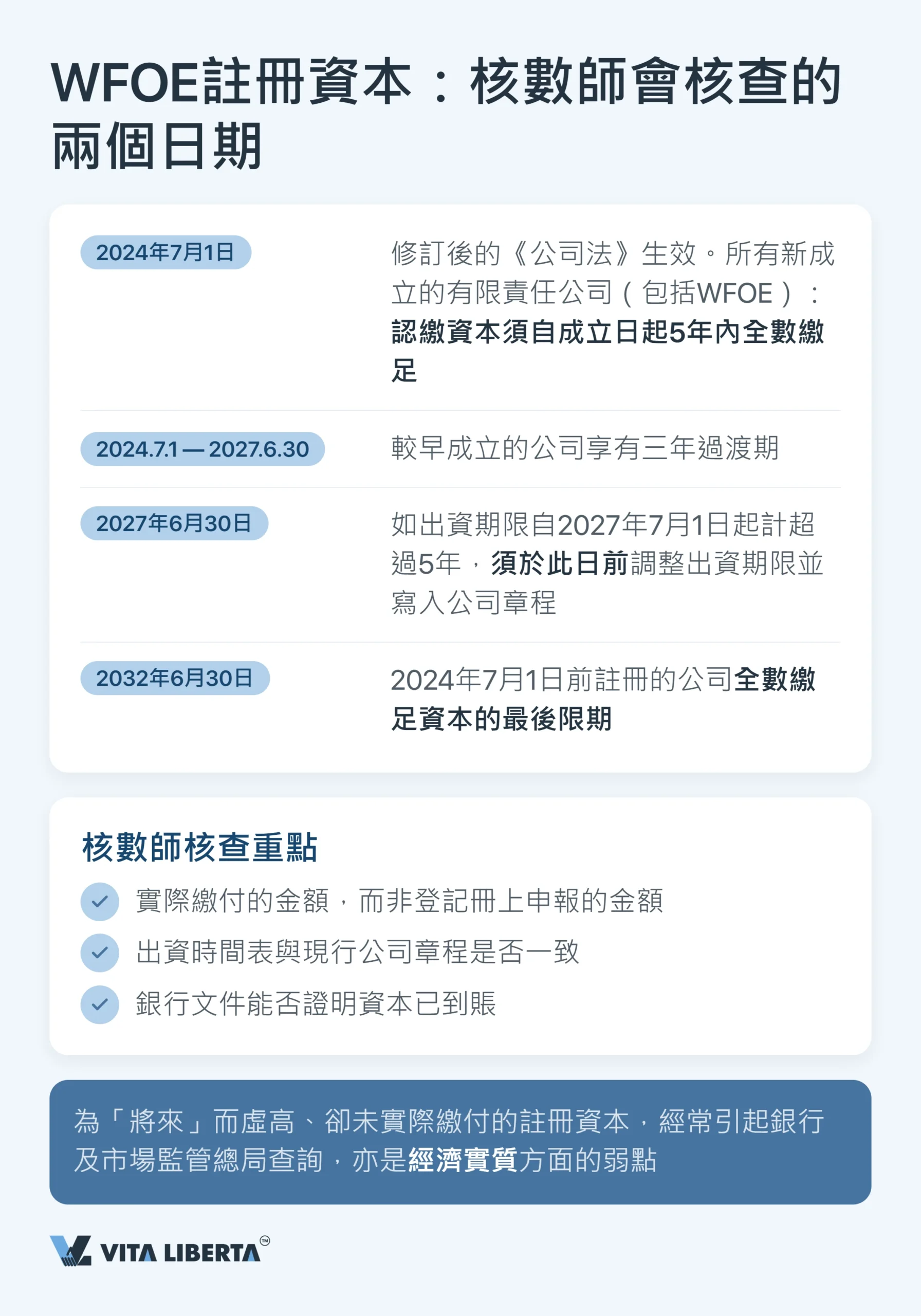 內地WFOE年度審計與財務報告:期限、監管機構與風險