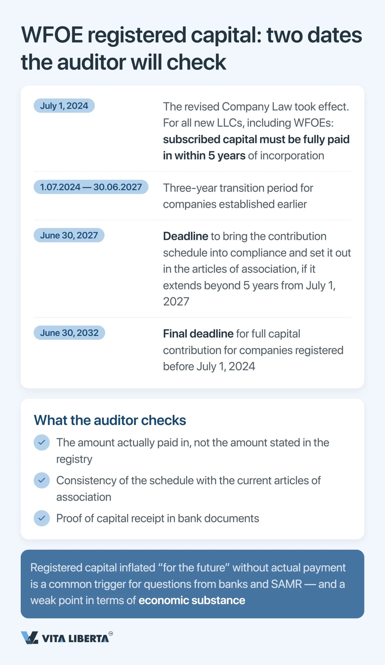 WFOE Annual Audit and Financial Reporting in China: Deadlines, Regulators and Risks