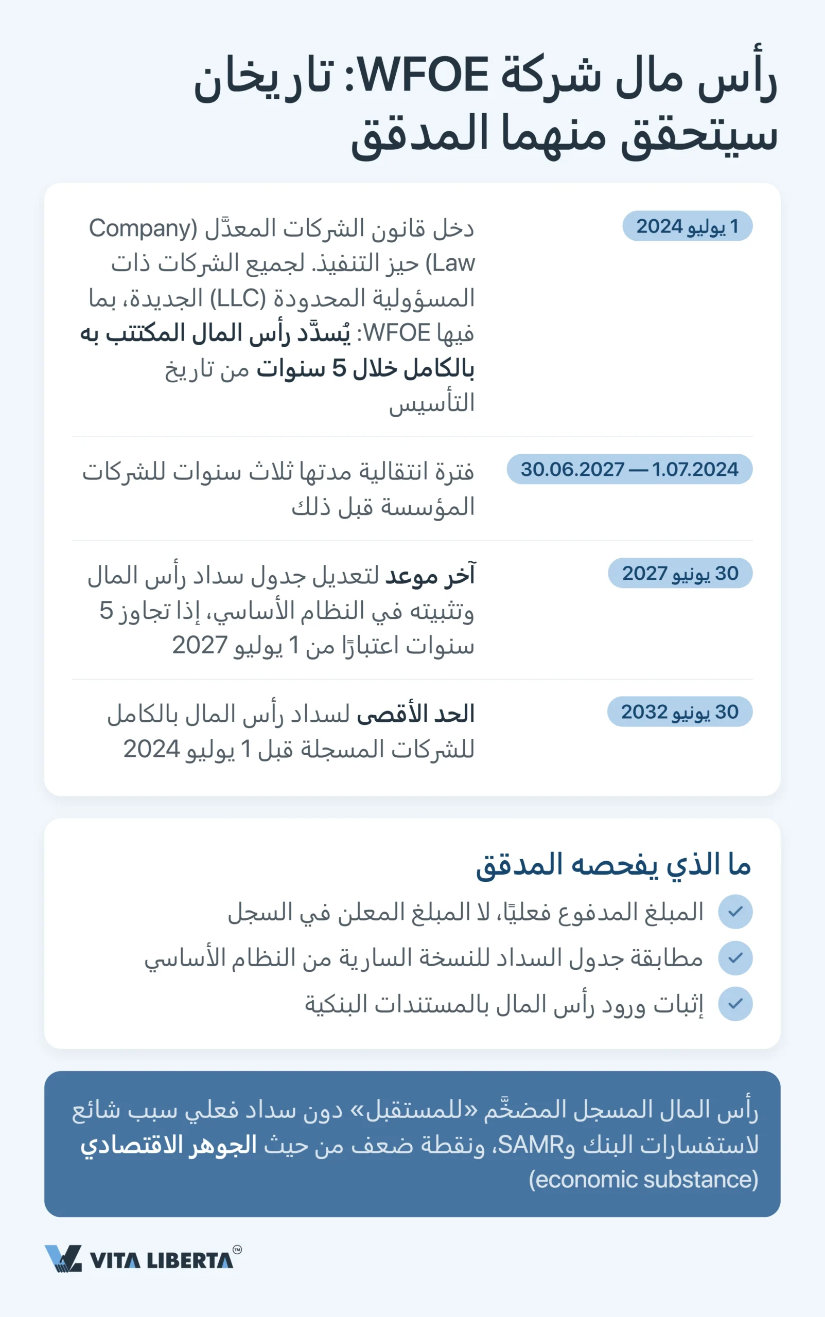 التدقيق السنوي والتقارير المالية لشركة WFOE في الصين: المواعيد والجهات الرقابية والمخاطر