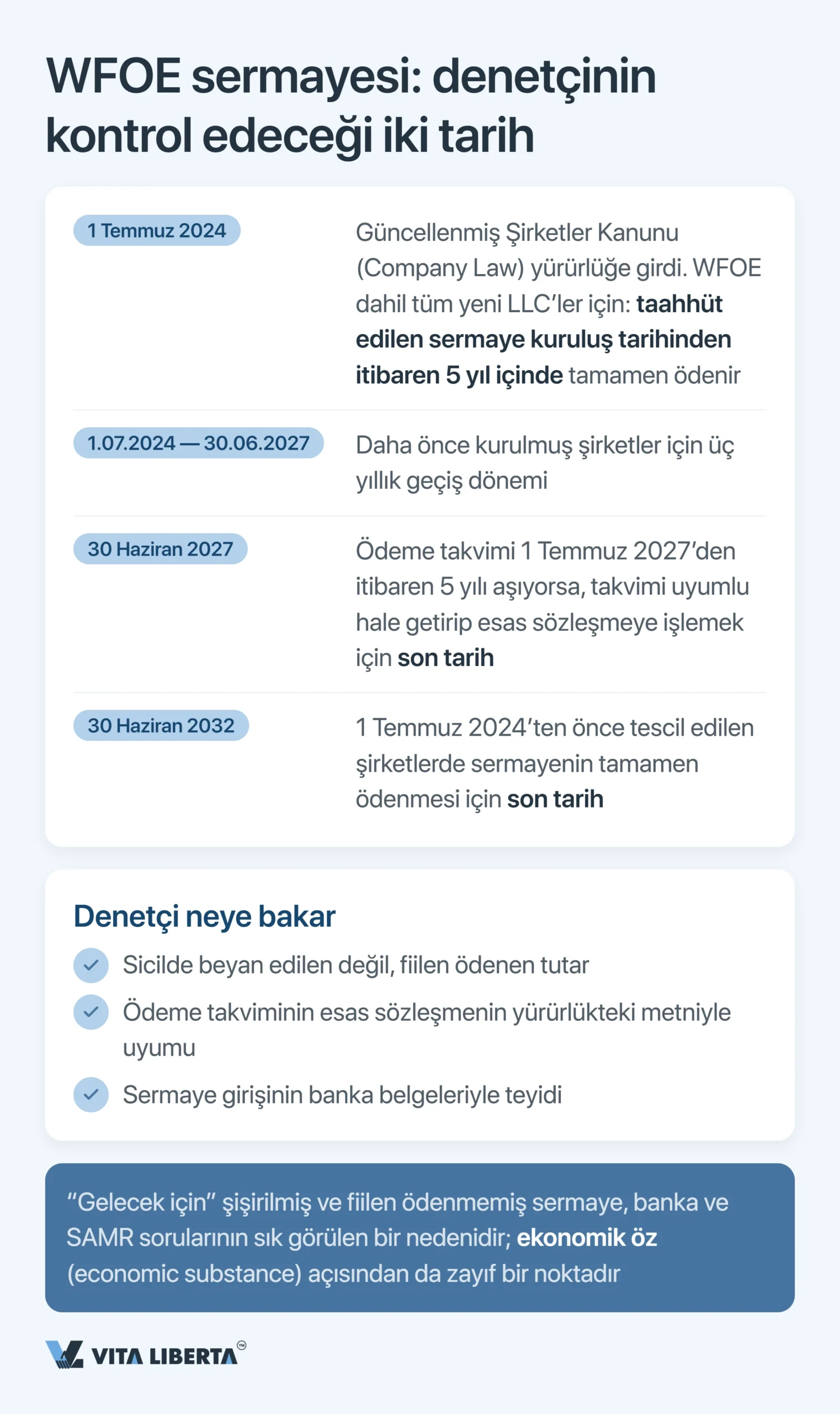 Çin’de WFOE Yıllık Denetimi ve Mali Raporlama: Süreler, Kurumlar ve Riskler